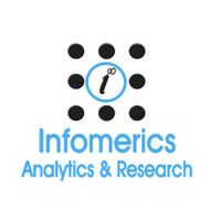 Logo Infomerics Rating